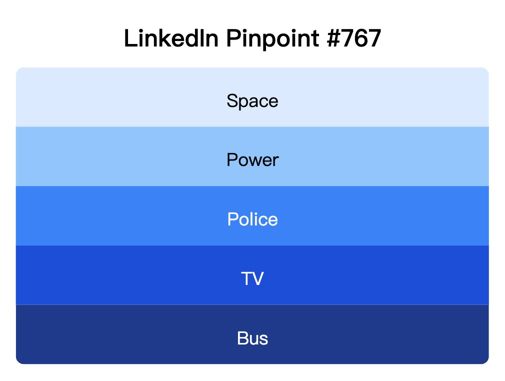 LinkedIn Pinpoint 767