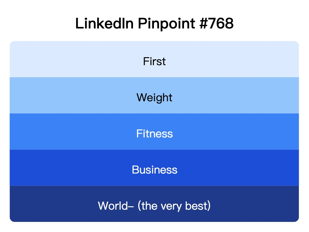 LinkedIn Pinpoint 768