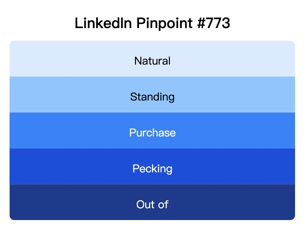 LinkedIn Pinpoint 773