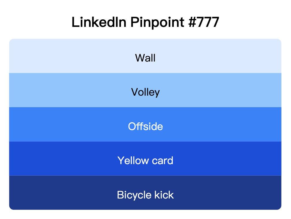 LinkedIn Pinpoint 777