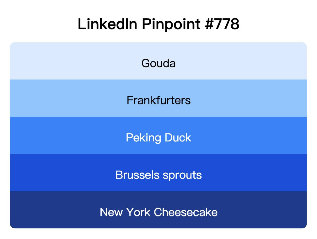 LinkedIn Pinpoint 778