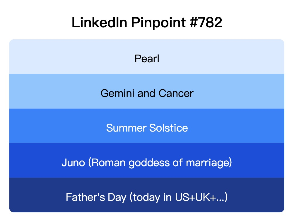 LinkedIn Pinpoint 782