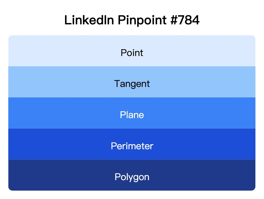 LinkedIn Pinpoint 784