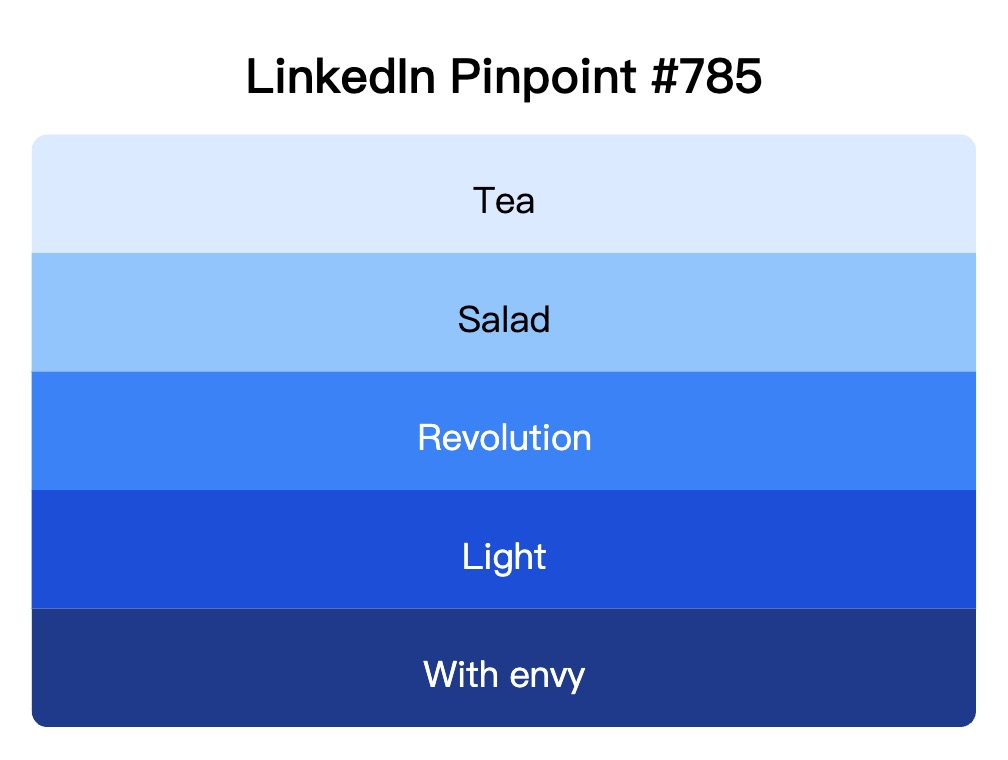 LinkedIn Pinpoint 785