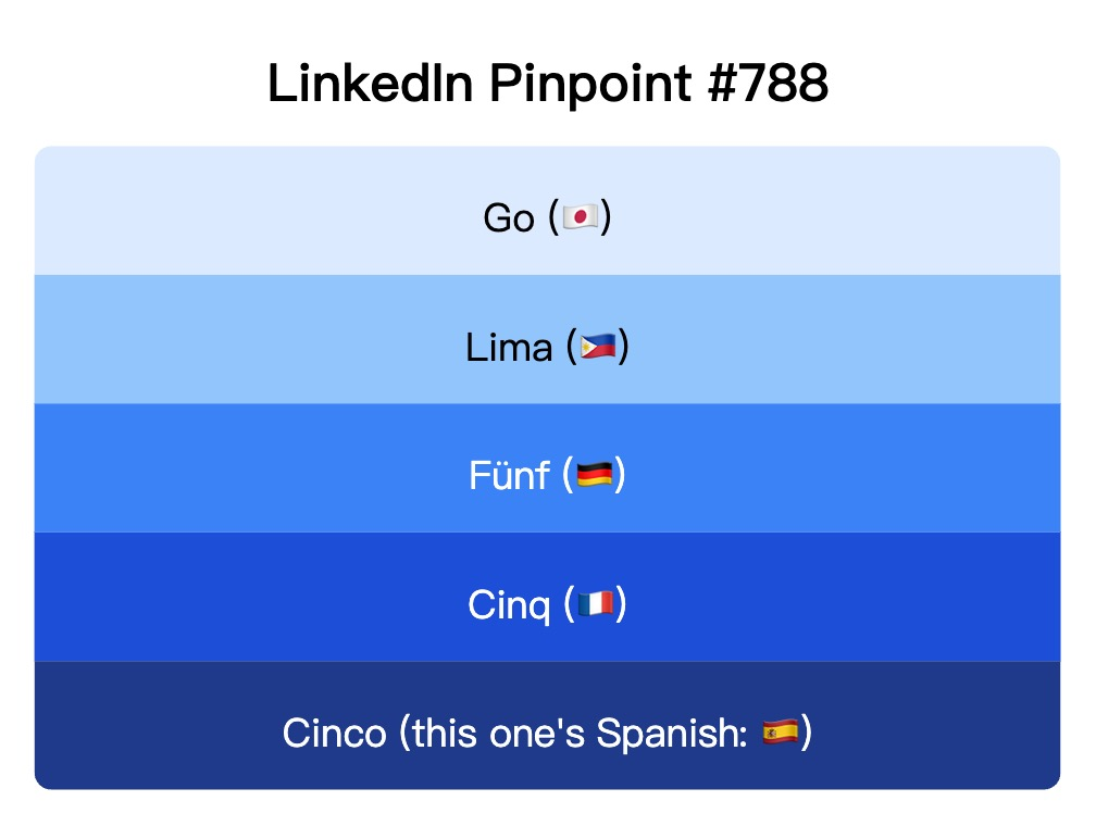 LinkedIn Pinpoint 788