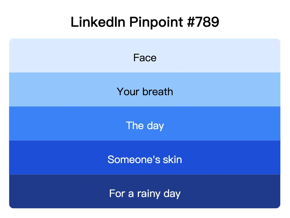 LinkedIn Pinpoint 789