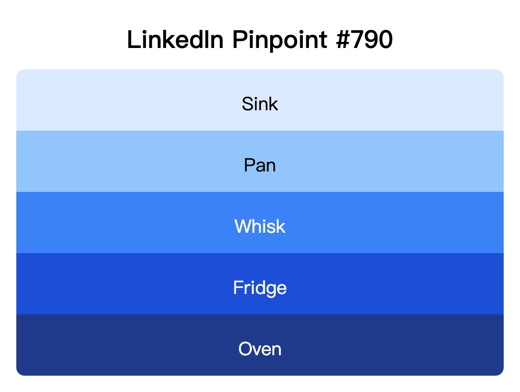 LinkedIn Pinpoint 790