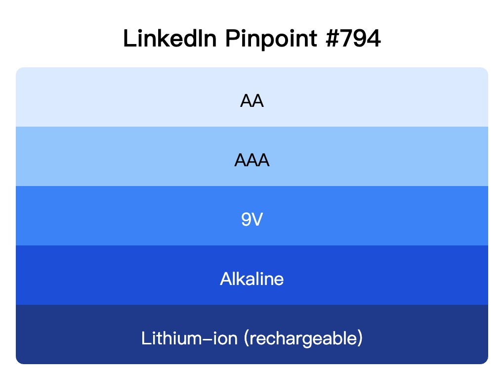 LinkedIn Pinpoint 794