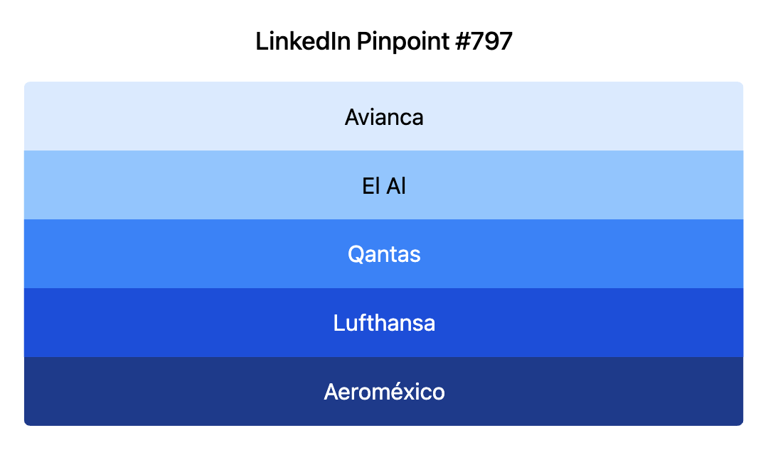 LinkedIn Pinpoint 797