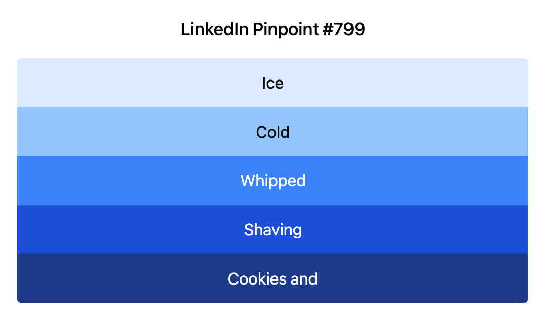 LinkedIn Pinpoint 799