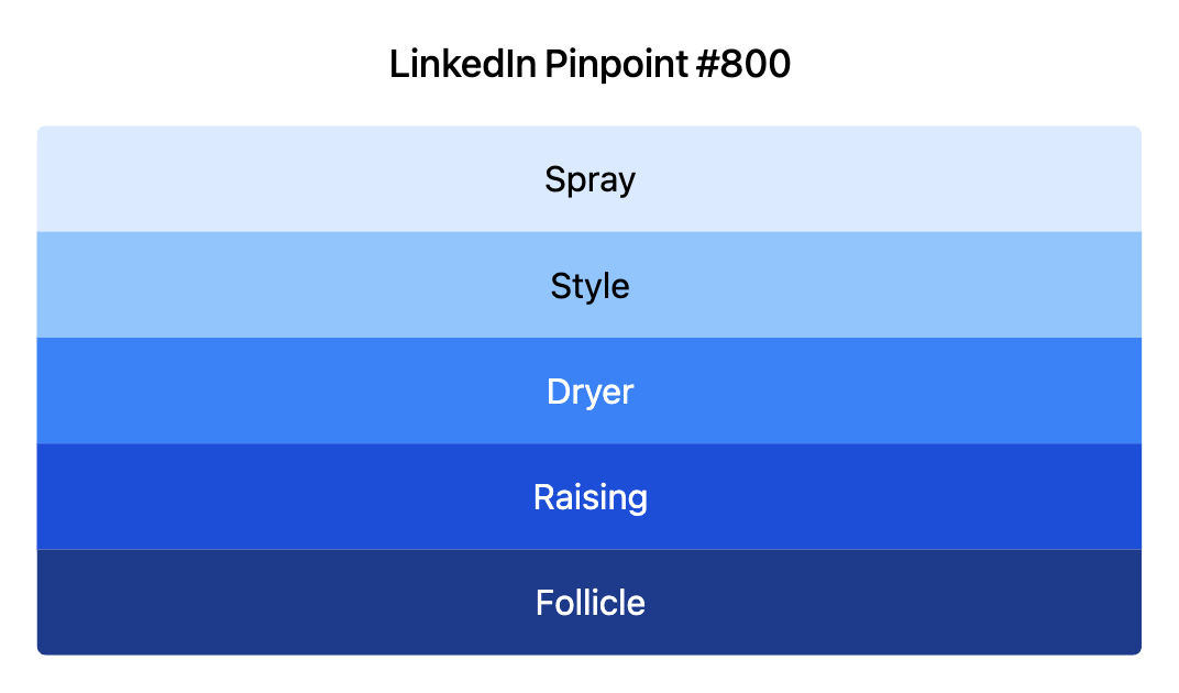 LinkedIn Pinpoint 800