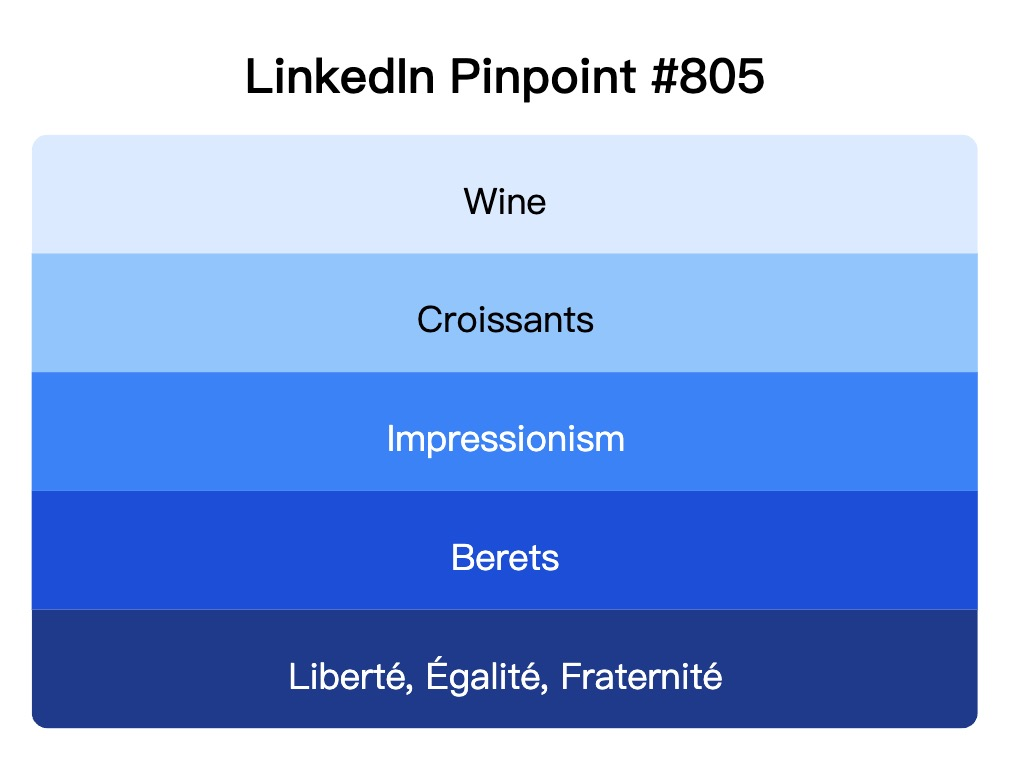LinkedIn Pinpoint 805