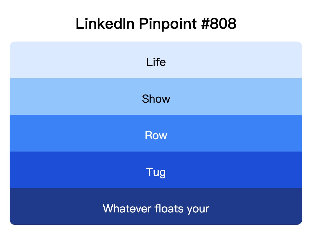 LinkedIn Pinpoint 808