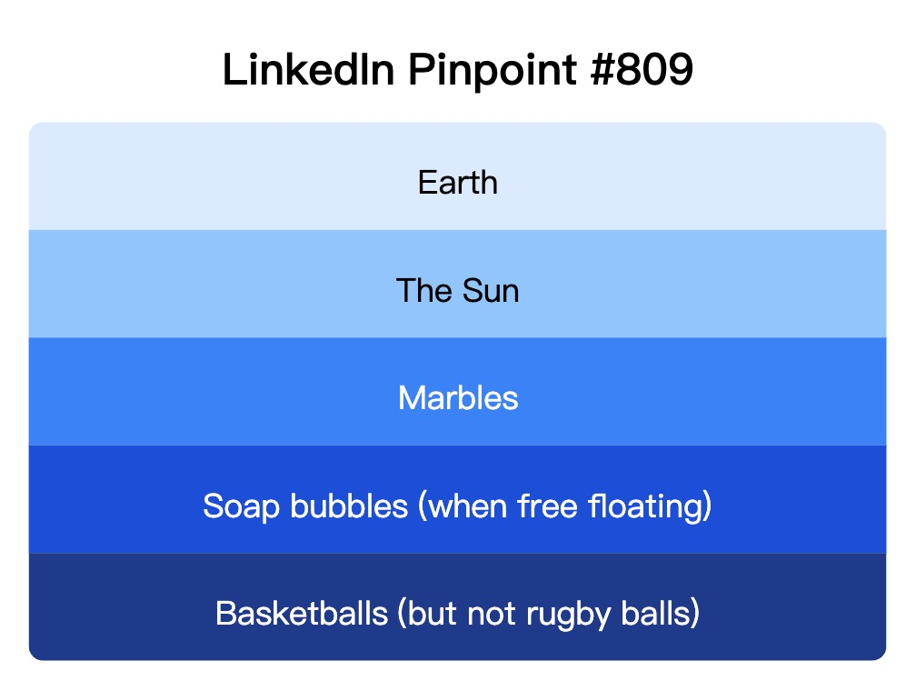 LinkedIn Pinpoint 809