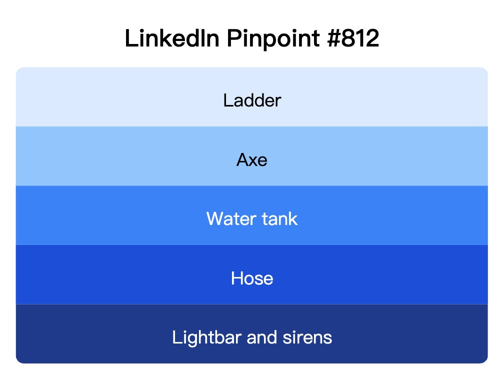 LinkedIn Pinpoint 812