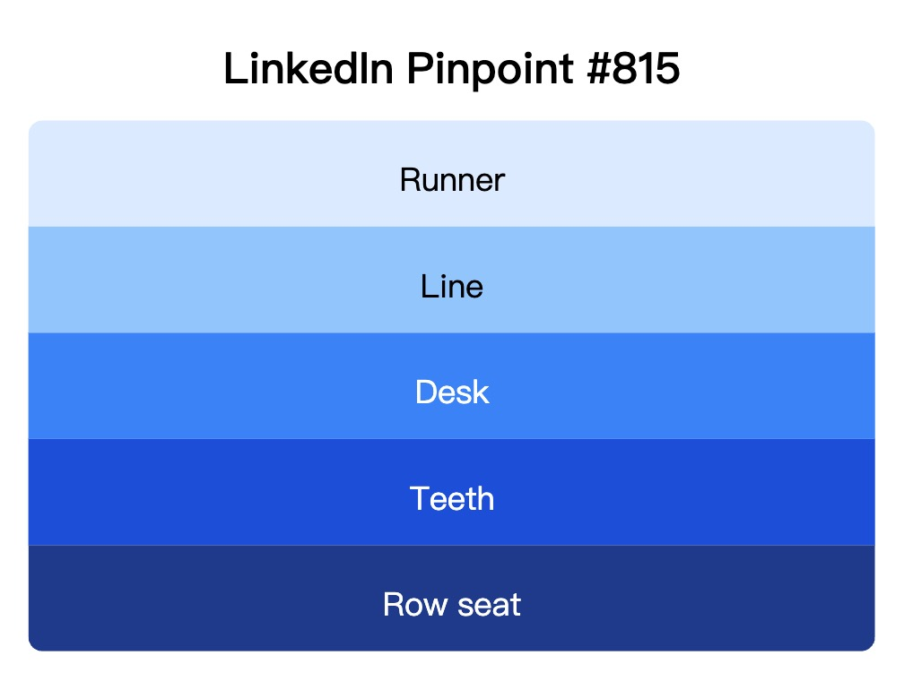 LinkedIn Pinpoint 815
