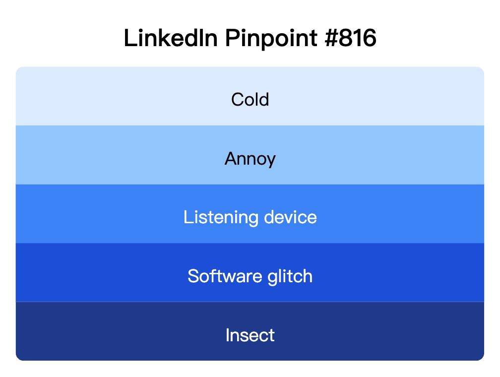 LinkedIn Pinpoint 816