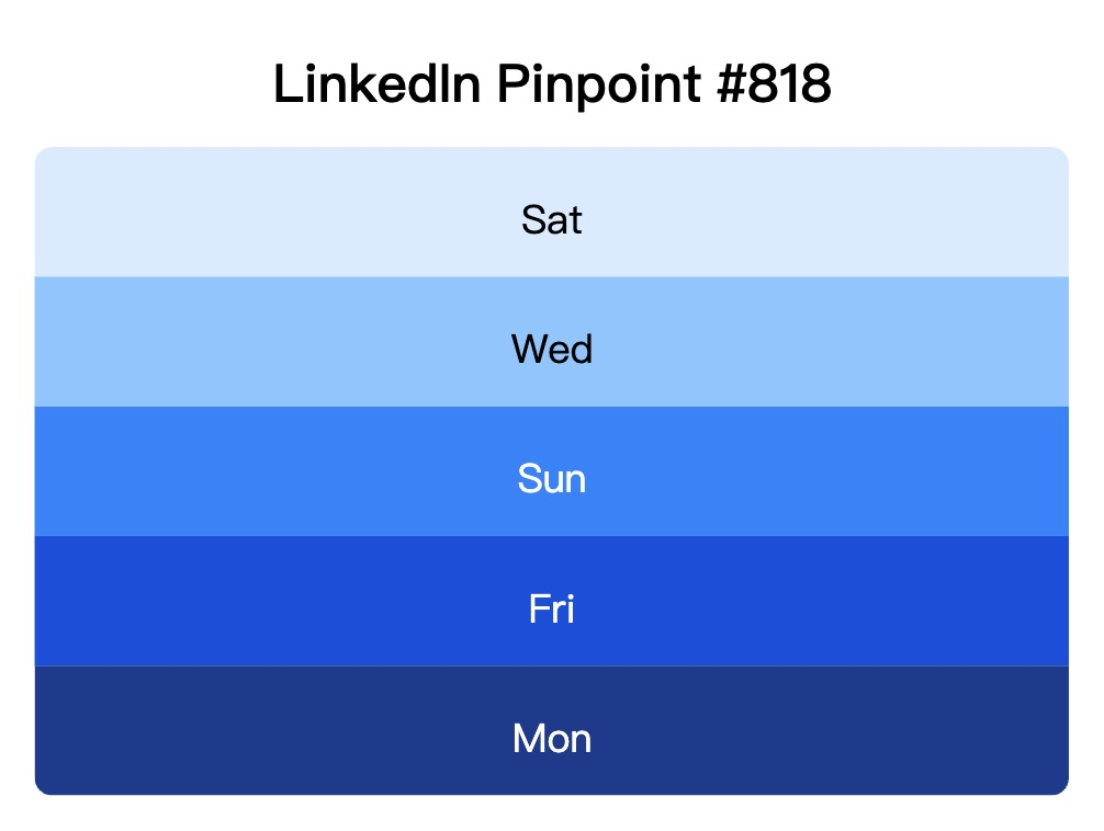 LinkedIn Pinpoint 818