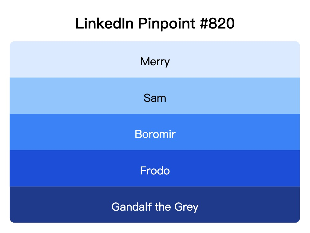 LinkedIn Pinpoint 820