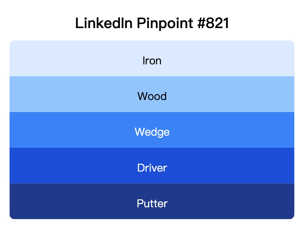 LinkedIn Pinpoint 821