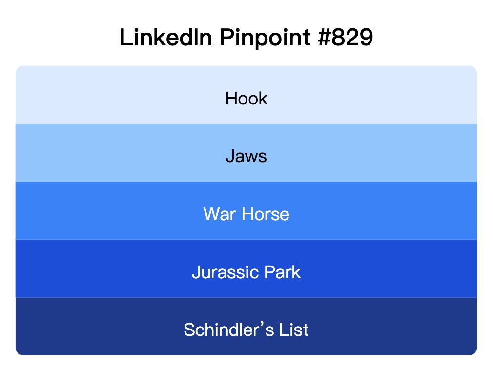 LinkedIn Pinpoint 829