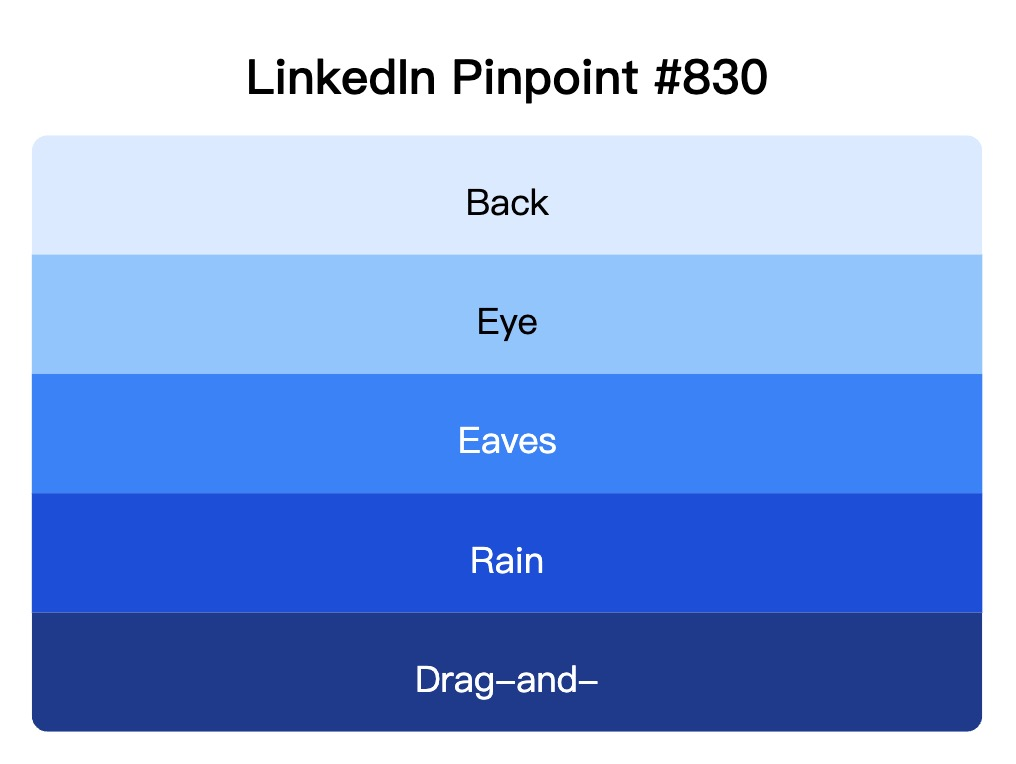LinkedIn Pinpoint 830