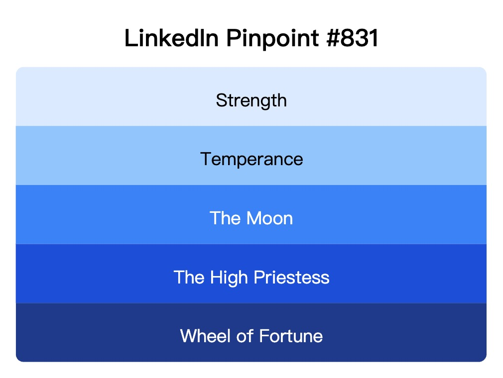 LinkedIn Pinpoint 831