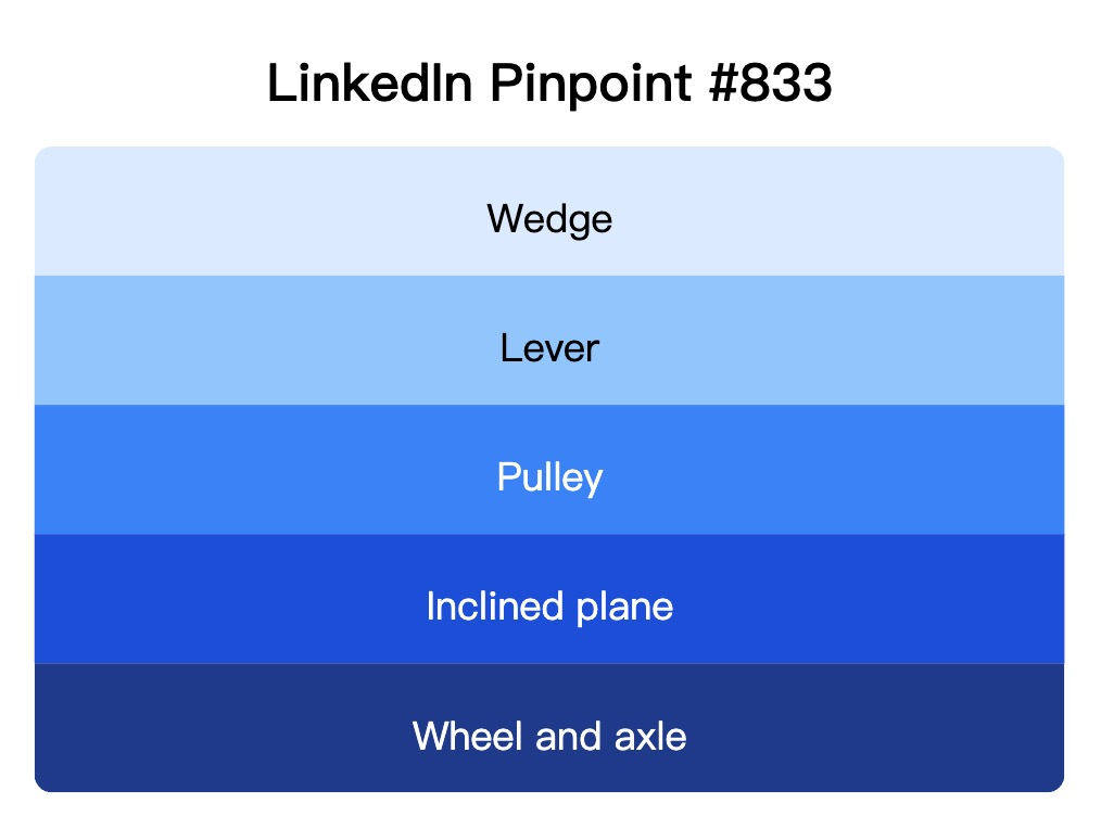 LinkedIn Pinpoint 833