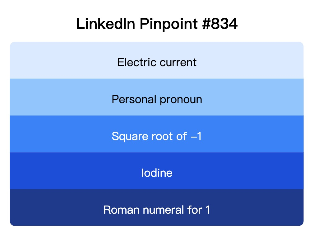 LinkedIn Pinpoint 834