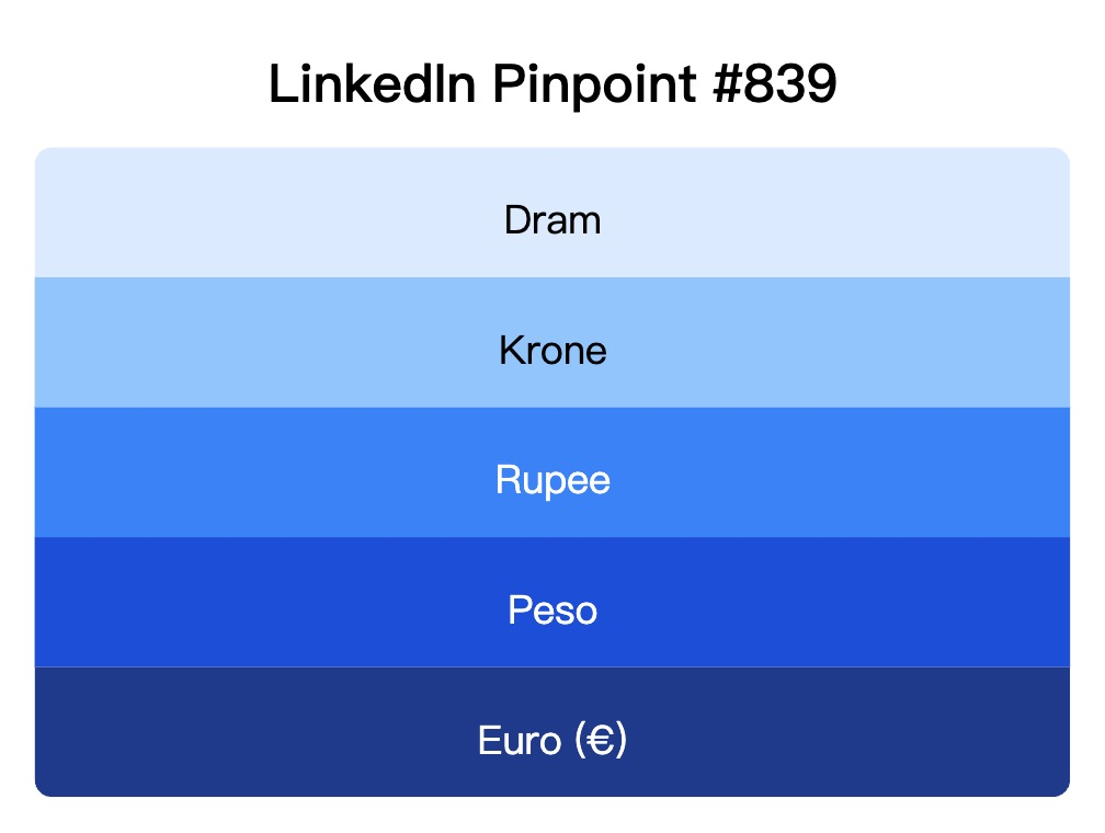LinkedIn Pinpoint 839