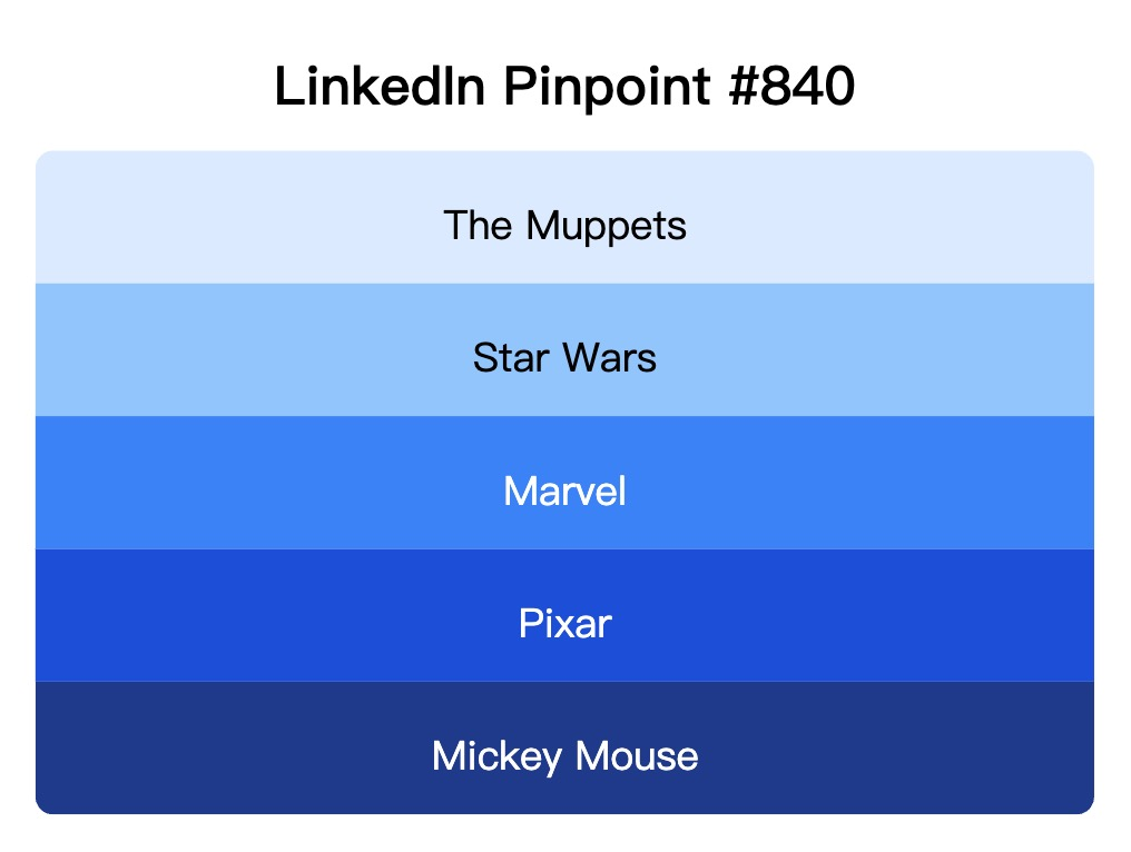 LinkedIn Pinpoint 840