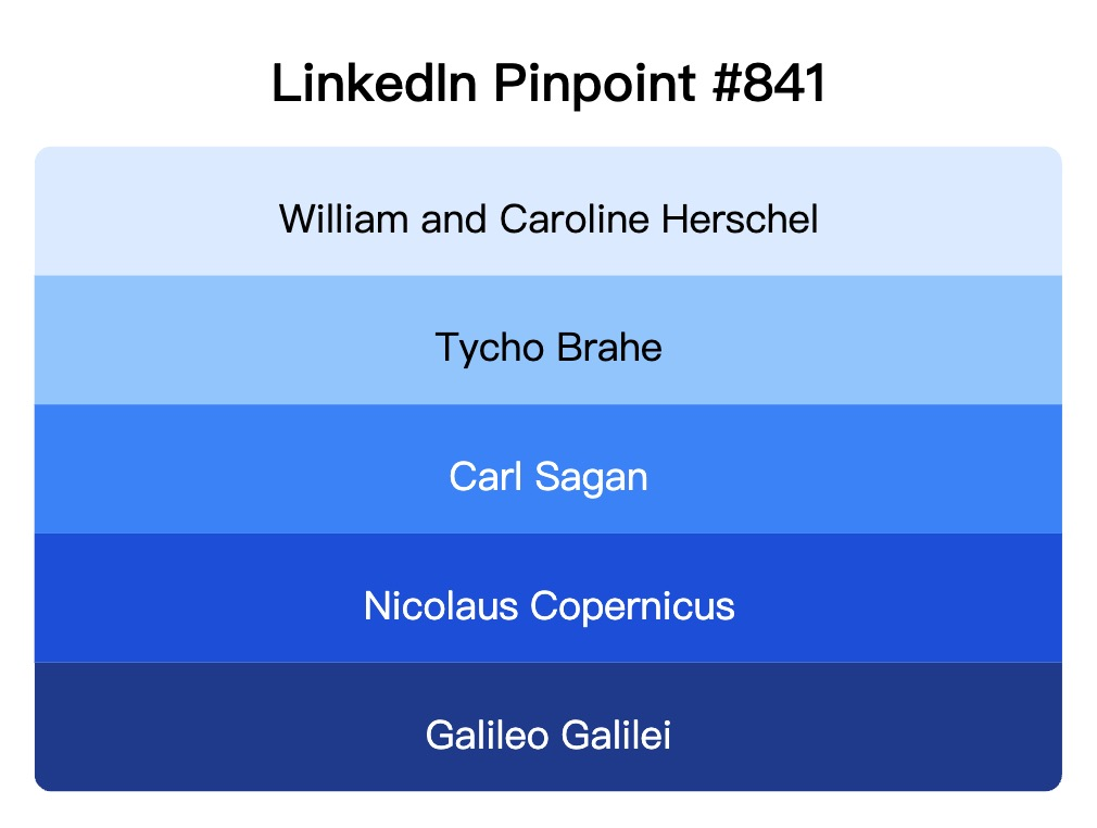 LinkedIn Pinpoint 841