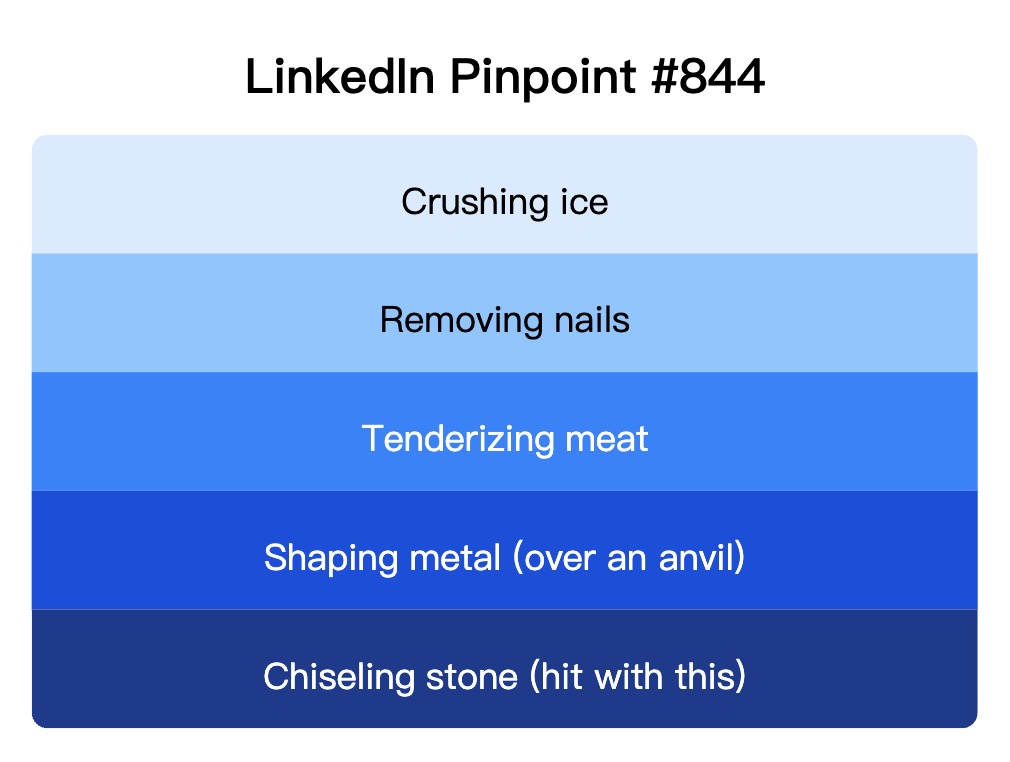 LinkedIn Pinpoint 844