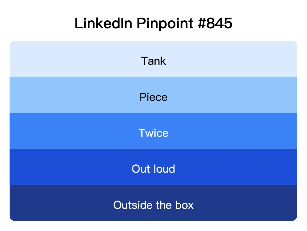 LinkedIn Pinpoint 845