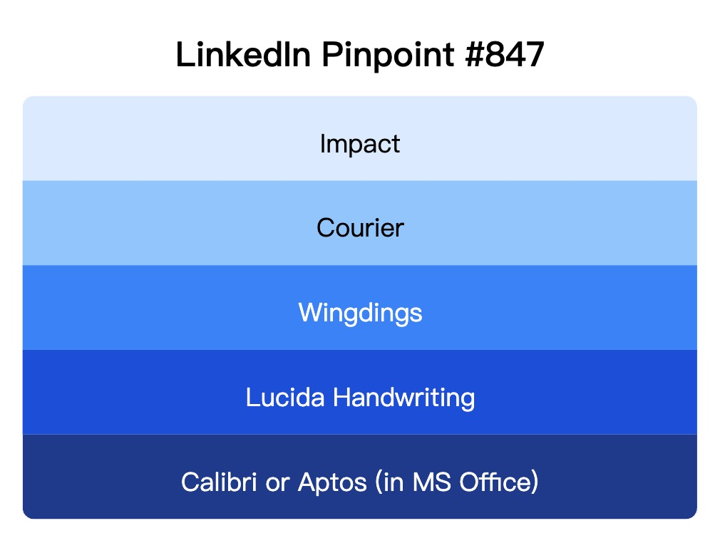 LinkedIn Pinpoint 847