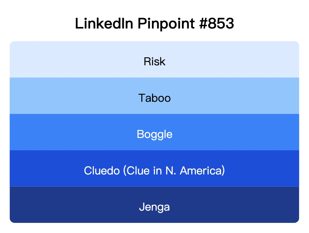 LinkedIn Pinpoint 853