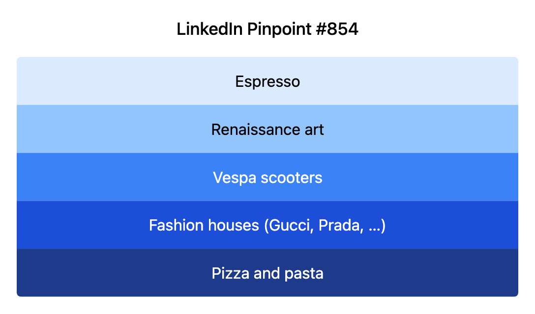 LinkedIn Pinpoint 854
