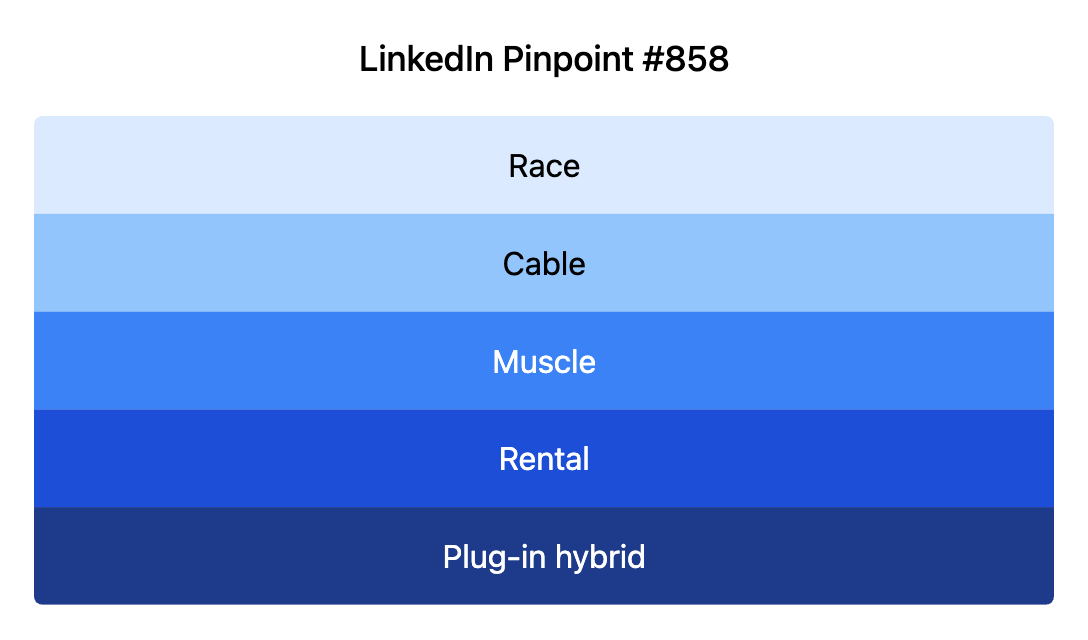 LinkedIn Pinpoint 858
