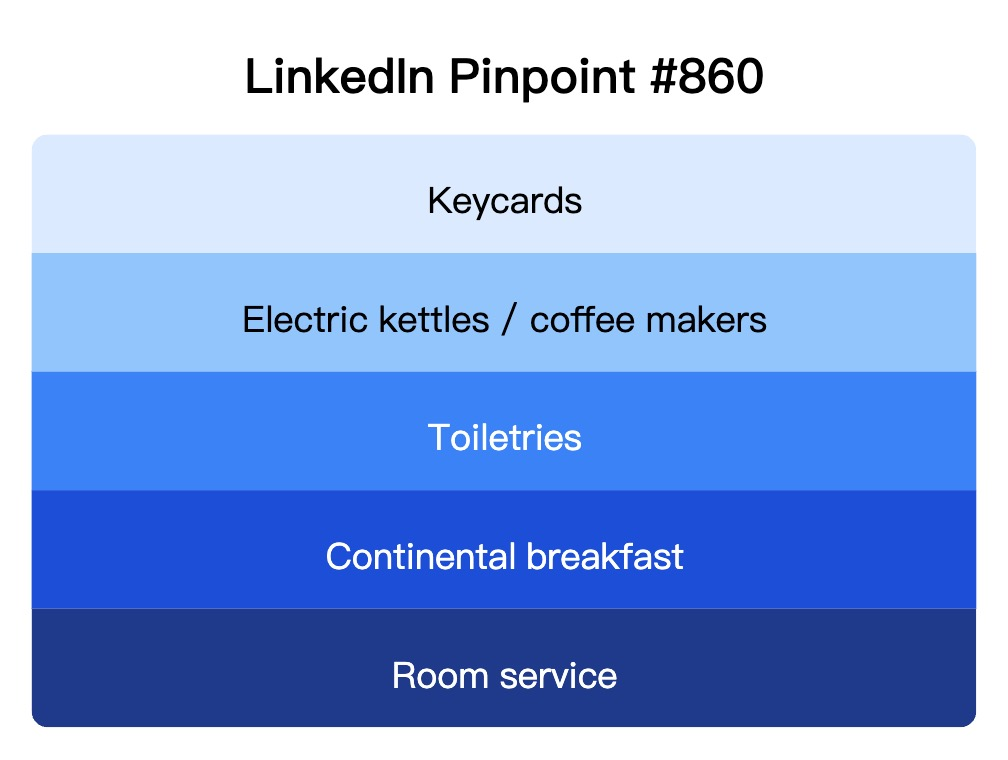 LinkedIn Pinpoint 860