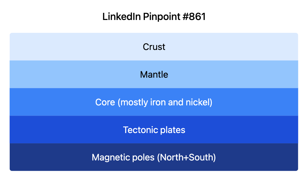 LinkedIn Pinpoint 861