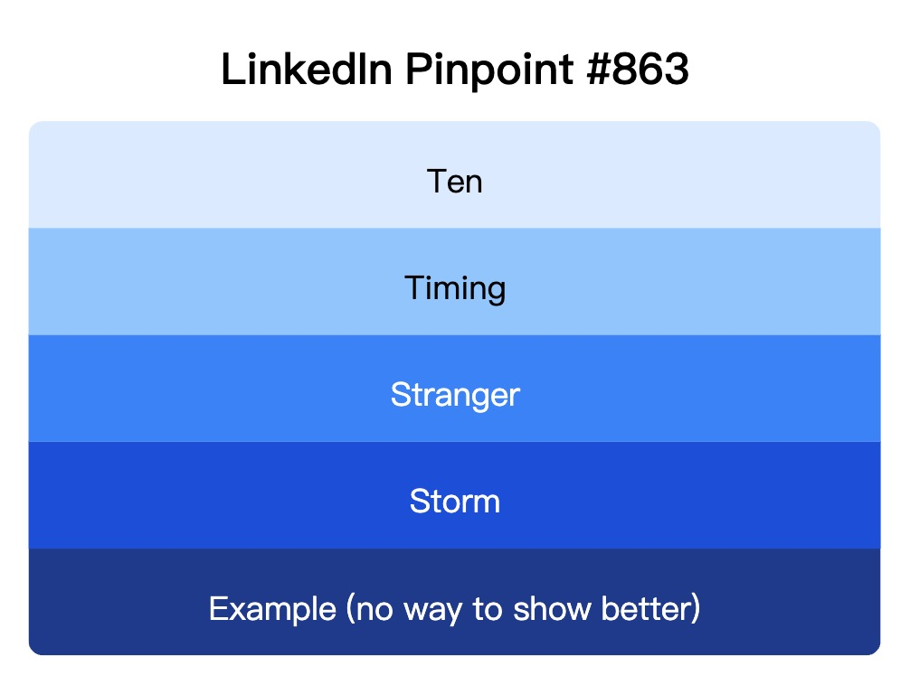 LinkedIn Pinpoint 863