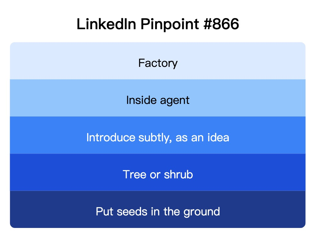 LinkedIn Pinpoint 866
