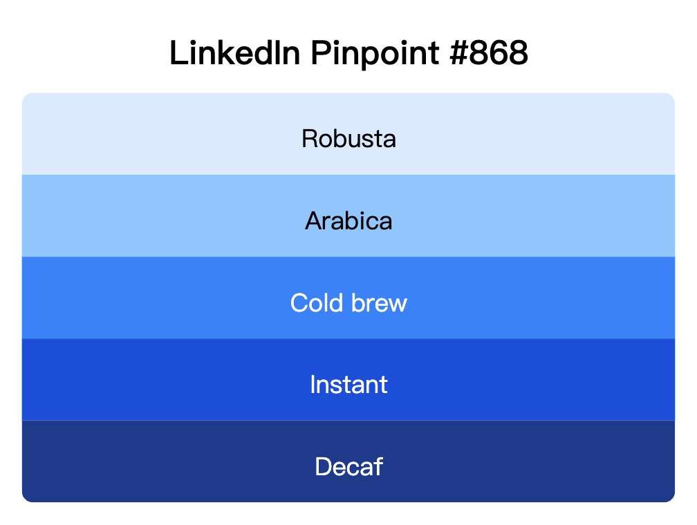 LinkedIn Pinpoint 868