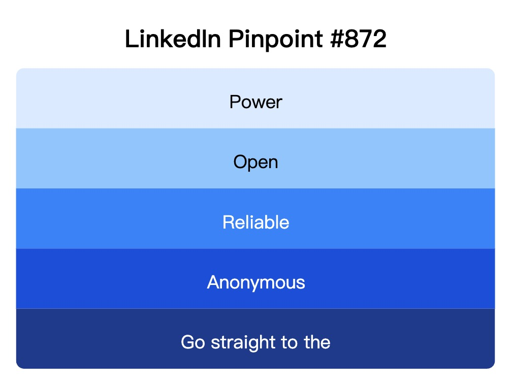 LinkedIn Pinpoint 872