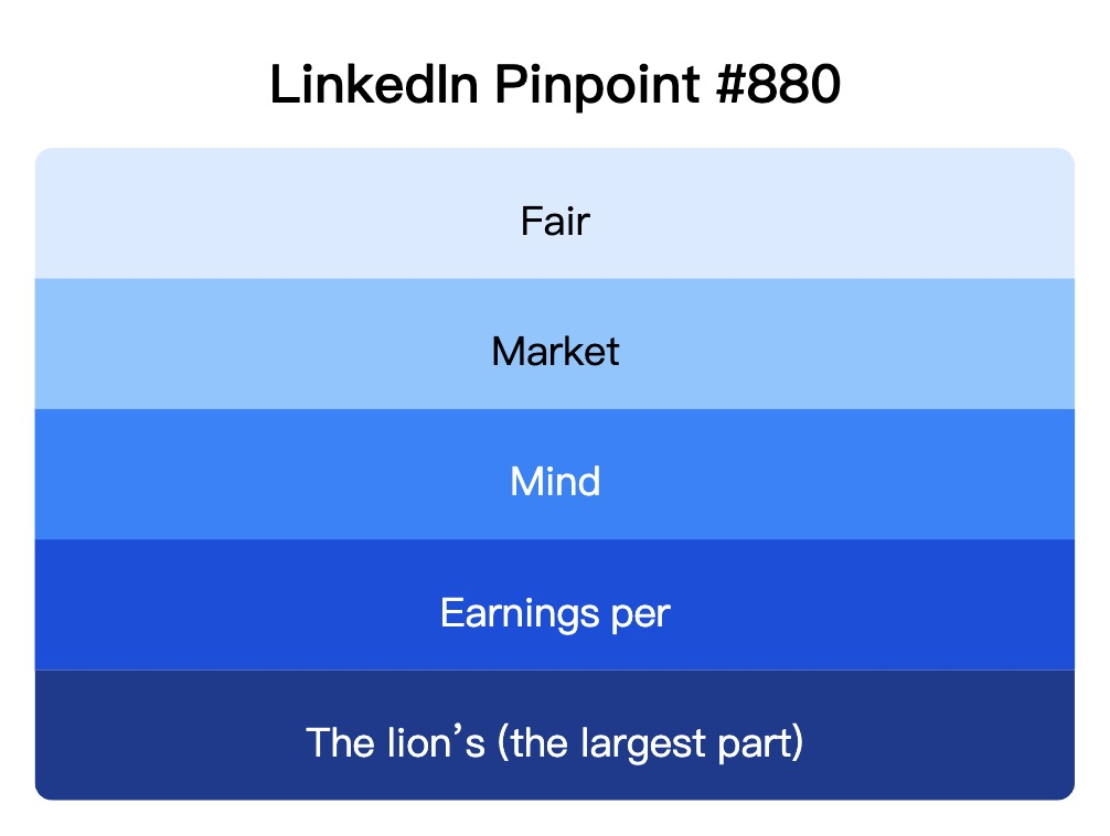 LinkedIn Pinpoint 880