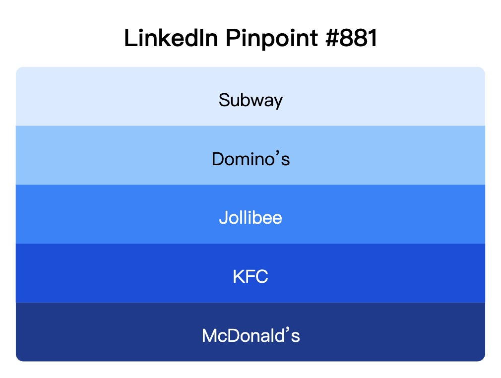 LinkedIn Pinpoint 881